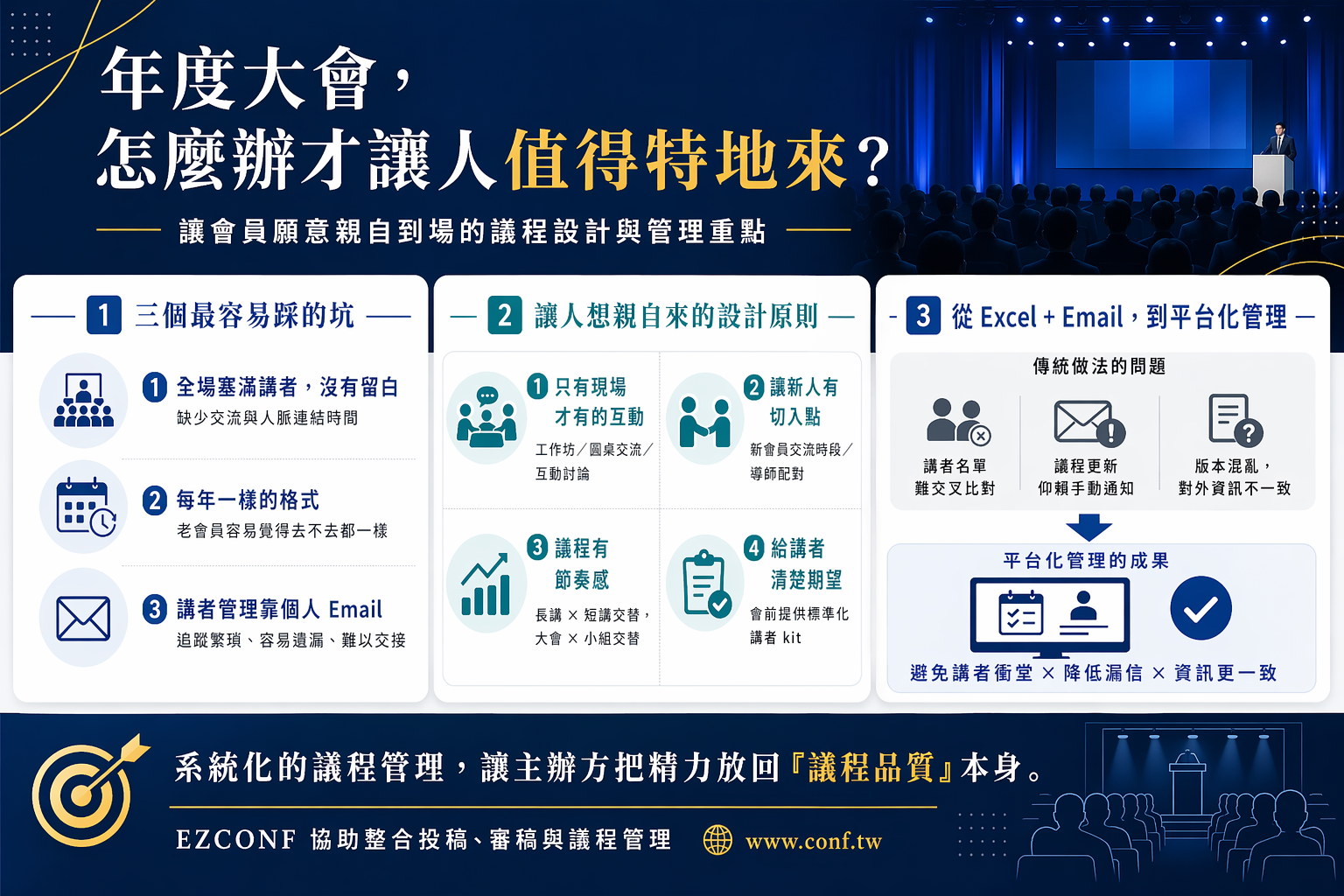 年度大會怎麼辦才讓人值得親自來？議程設計的四個核心原則