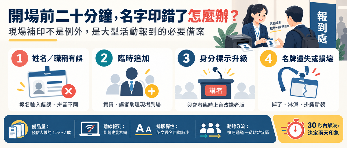 名牌印錯了怎麼辦？現場補印的四種情境與準備