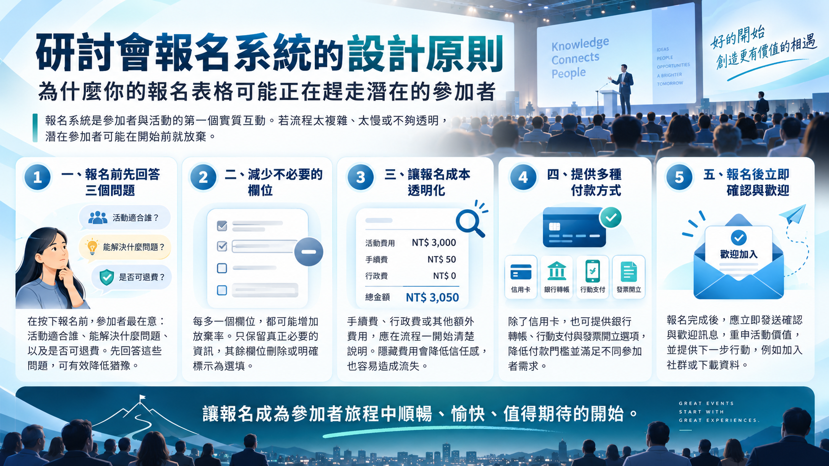 研討會報名系統的設計原則——為什麼你的報名表格可能正在趕走潛在的參加者